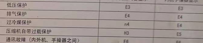 省直辖县空调电话在哪里找